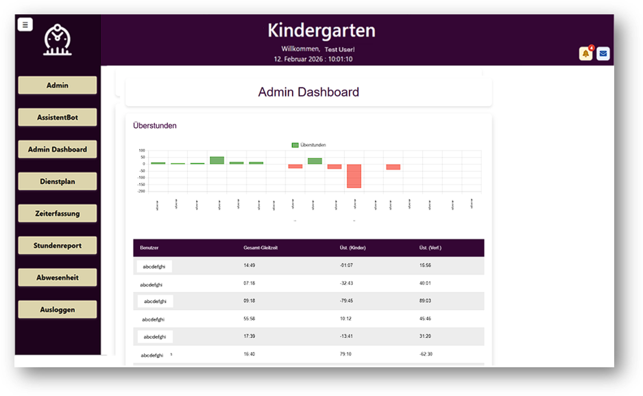 Akross Dashboard