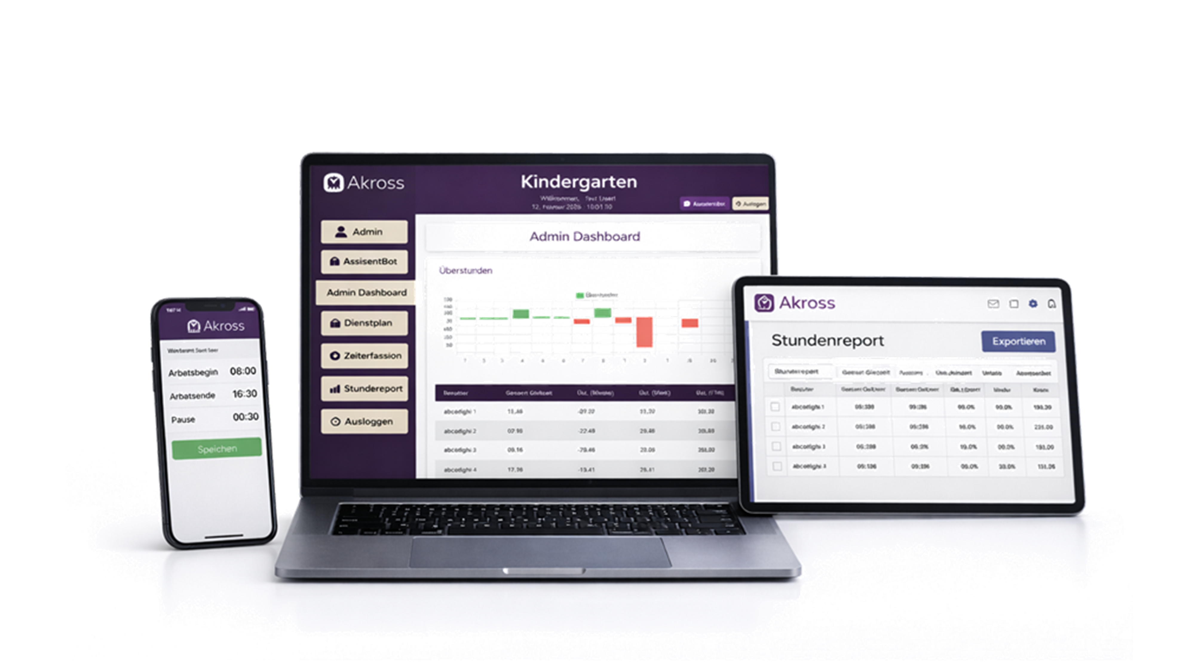 Akross Dashboard auf verschiedenen Geräten